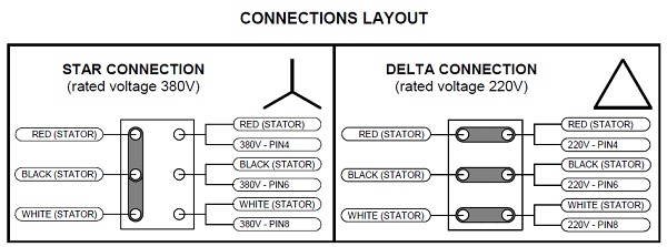HSD Replacement Spindle - 8KW, ISO30, Long Nose, 220/380V 2 connections