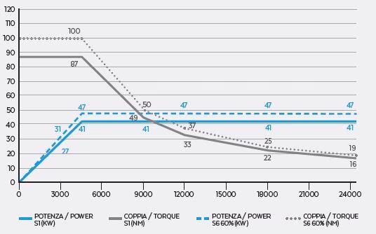 MX-2 41/4.5 24 63A 2 MX-2 41/4.5 24 63A - Image 2