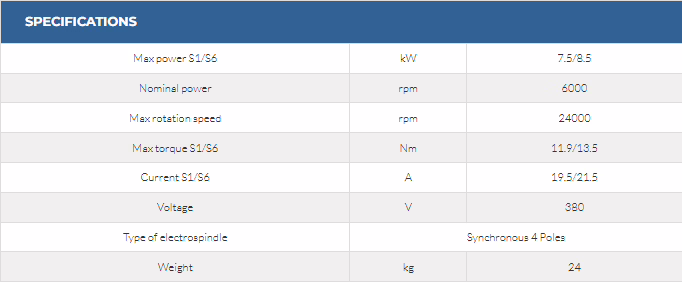 QE-1F 7.5/6 24 63F 6 QE-1F 7.5/6 24 63F - Image 6