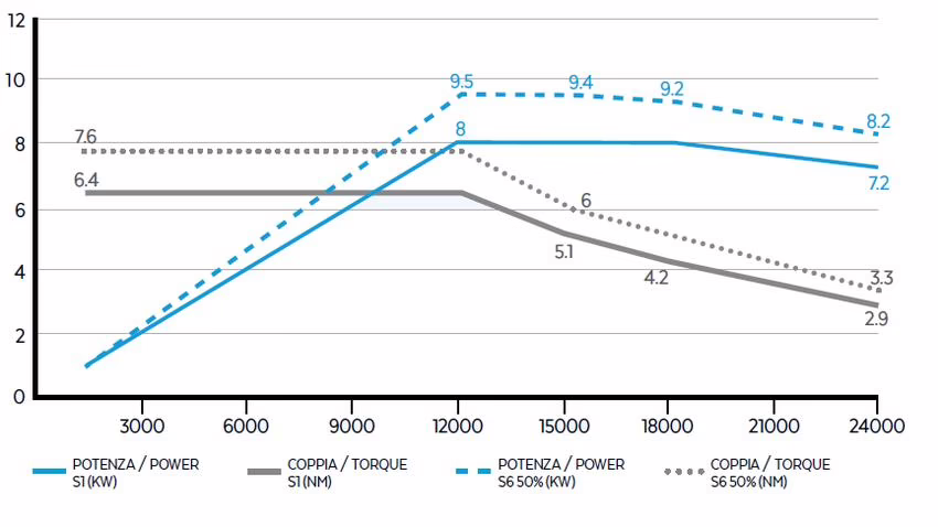 QE-2 8/12 24 63F 2 QE-2 8/12 24 63F - Image 2
