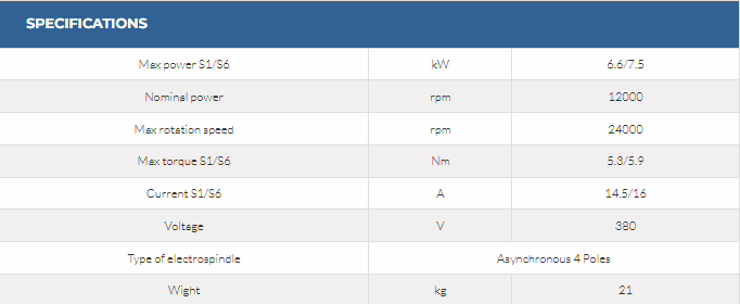 QE-1F 6.6/12 24 I30 5 QE-1F 6.6/12 24 I30 - Image 5