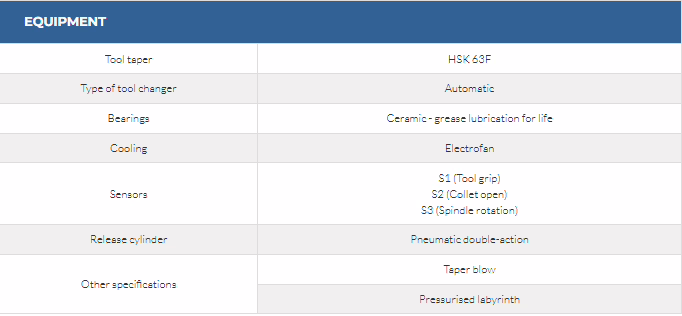 QE-1F 6.6/12 24 I30 6 QE-1F 6.6/12 24 I30 - Image 6