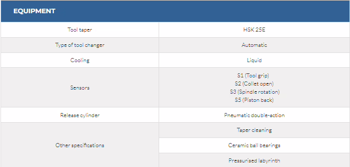 HC-2 3.3/27 40 25E 4 HC-2 3.3/27 40 25E - Image 4