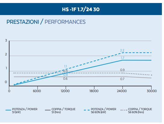 HS -1F 1.7/24 30 25E 3 HS -1F 1.7/24 30 25E - Image 3