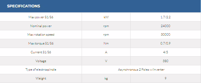 HS -1F 1.7/24 30 25E 6 HS -1F 1.7/24 30 25E - Image 6