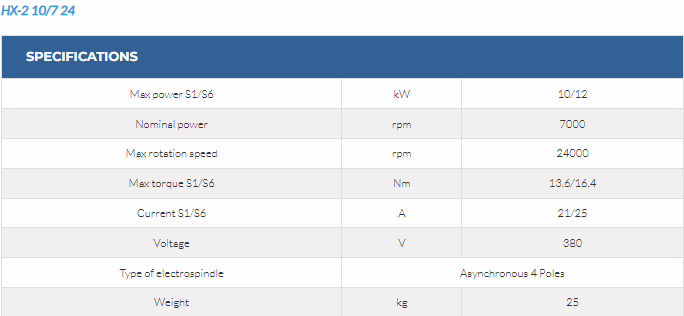 HX Series 11 HX Series - Image 11
