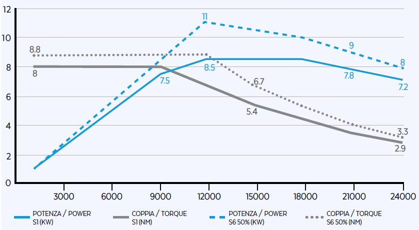 QE-1F 8.5/12 24 63F 2 QE-1F 8.5/12 24 63F - Image 2
