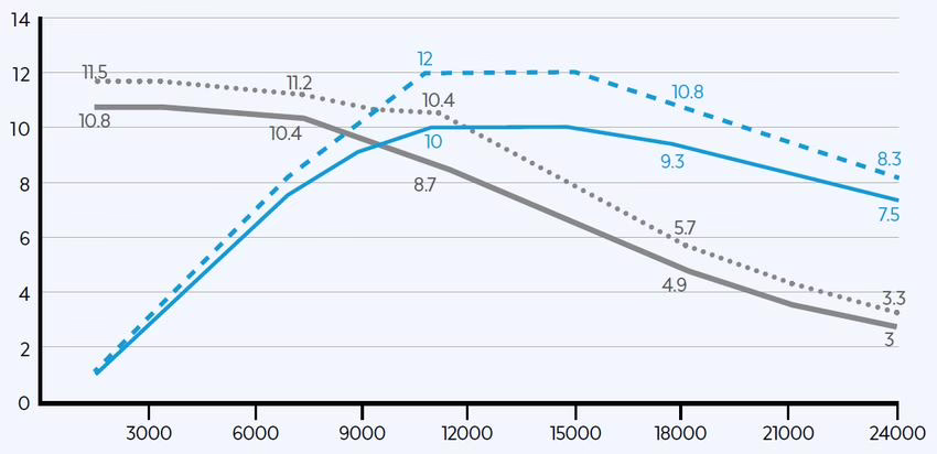QE-1F 10/11 24 I30 2 QE-1F 10/11 24 I30 - Image 2