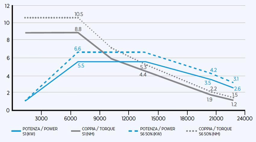 QE-1F 5.5/6 20 I30 2 QE-1F 5.5/6 20 I30 - Image 2
