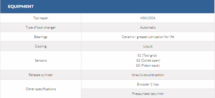 MX-2 38/3 12 100A 4 MX-2 38/3 12 100A - Image 4