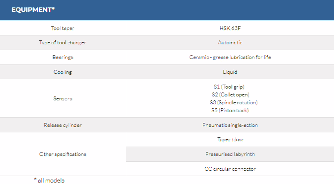 PT Series 7 PT Series - Image 7