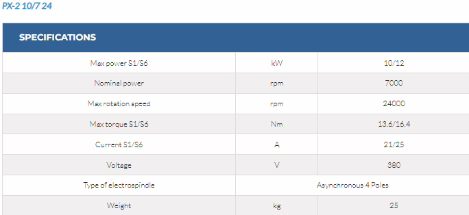 PX Series 11 PX Series - Image 11