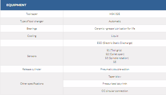 QD-2 8/12 36 32E 4 QD-2 8/12 36 32E - Image 4