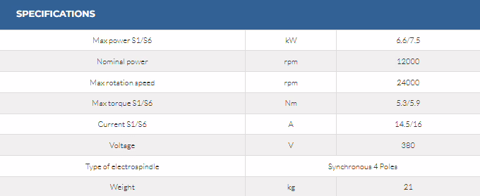 QE-1F 6.6/12 24 63F 6 QE-1F 6.6/12 24 63F - Image 6