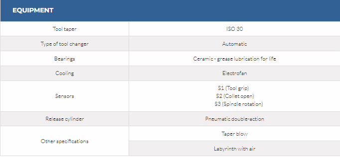 QE-1F 7.5/6 24 I30 4 QE-1F 7.5/6 24 I30 - Image 4