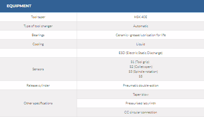 QD-2 8/12 36 40E 5 QD-2 8/12 36 40E - Image 5
