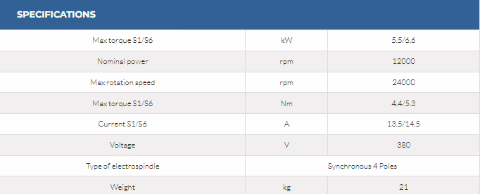 QE-1F 5.5/12 24 I30 5 QE-1F 5.5/12 24 I30 - Image 5