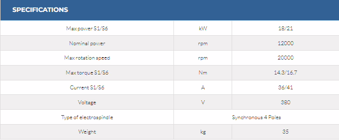 QF-2 18/12 20 63E 4 QF-2 18/12 20 63E - Image 4