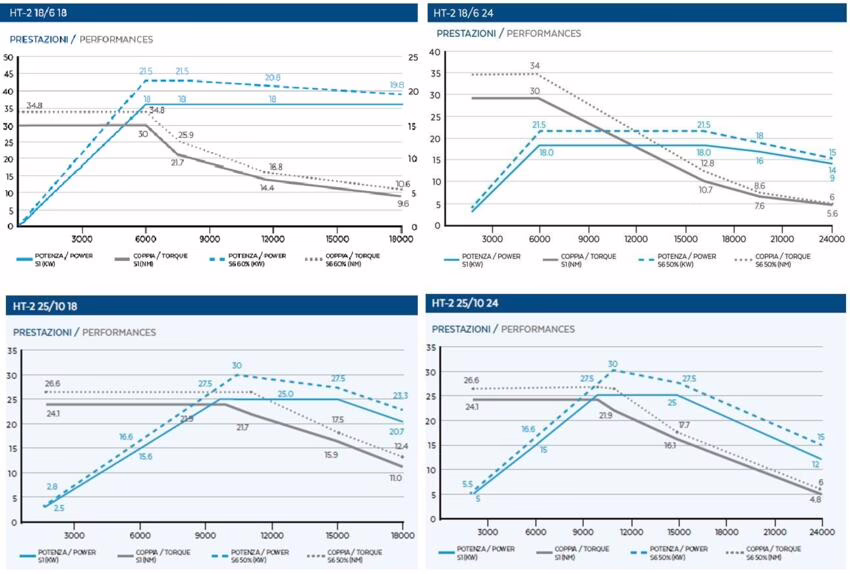 HT Series - HEAVY DUTY LINE 2 HT Series - HEAVY DUTY LINE - Image 2