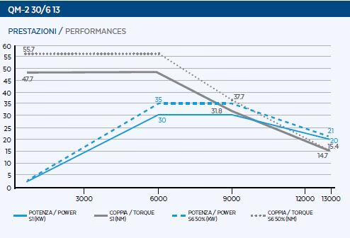 QM Series 2 QM Series - Image 2